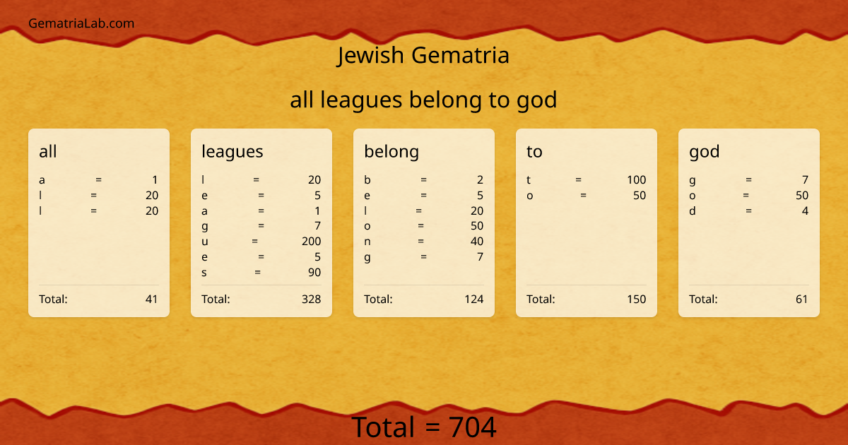 all leagues belong to god in jewish Gematria